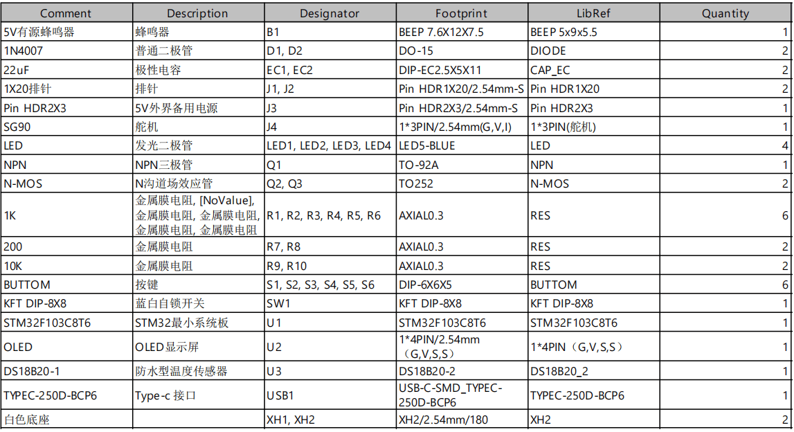 基于单片机STM32智能鱼缸