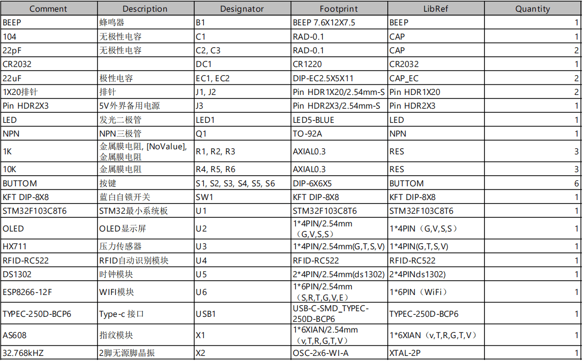 基于STM32单片机和RFID的智能仓储管理系统