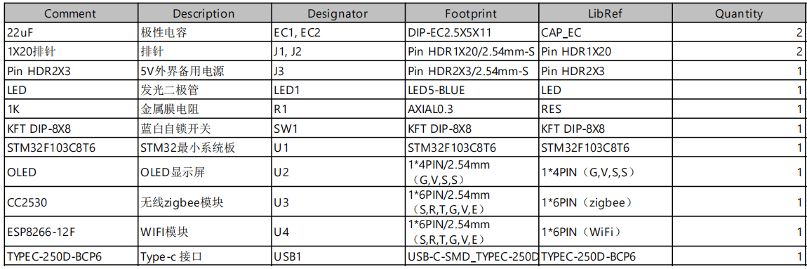 基于Zigbee的公共停车场导引系统的设计与实现