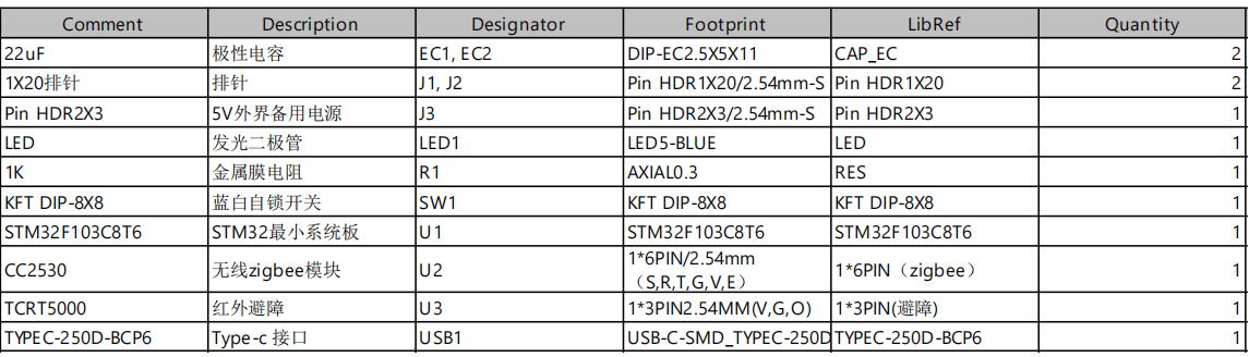 基于Zigbee的公共停车场导引系统的设计与实现