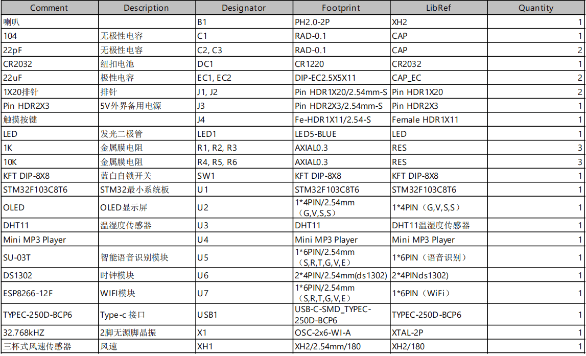 基于单片机的智能镜子系统设计