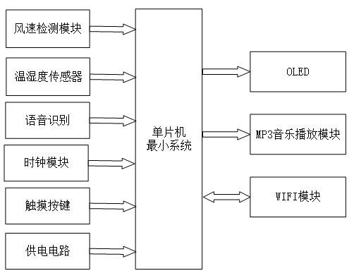 基于单片机的智能镜子系统设计