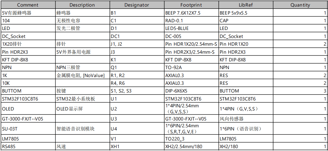 基于单片机的风速测量仪