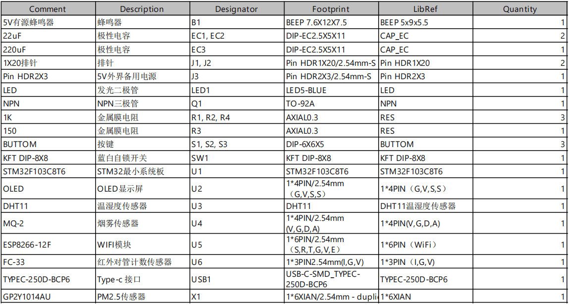 基于单片机的智能家庭安防系统设计