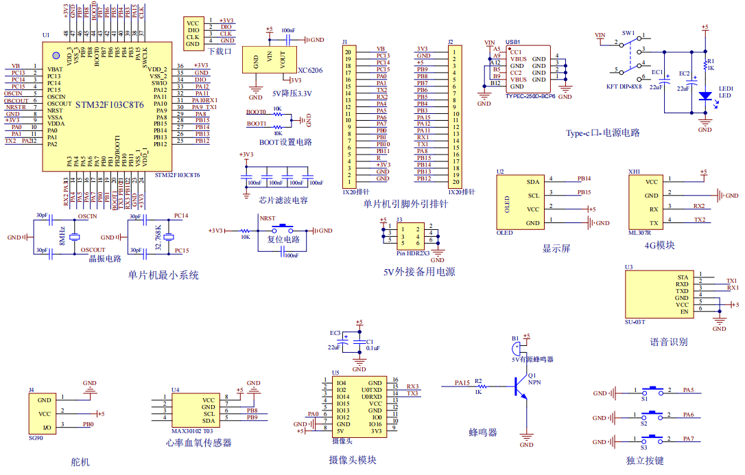 基于STM32的交互式护理床设计