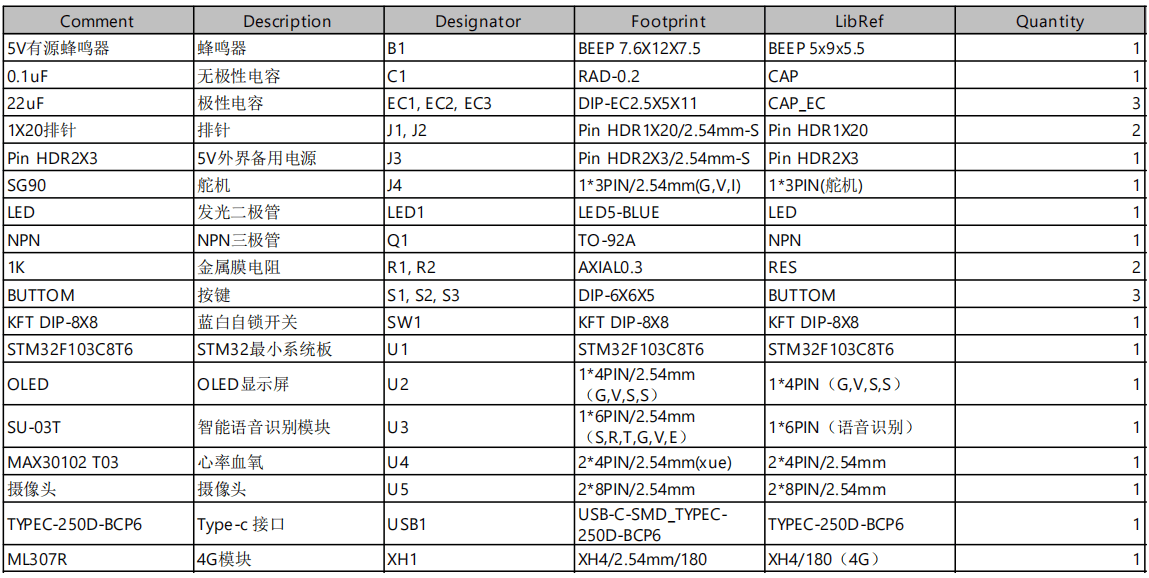 基于STM32的交互式护理床设计