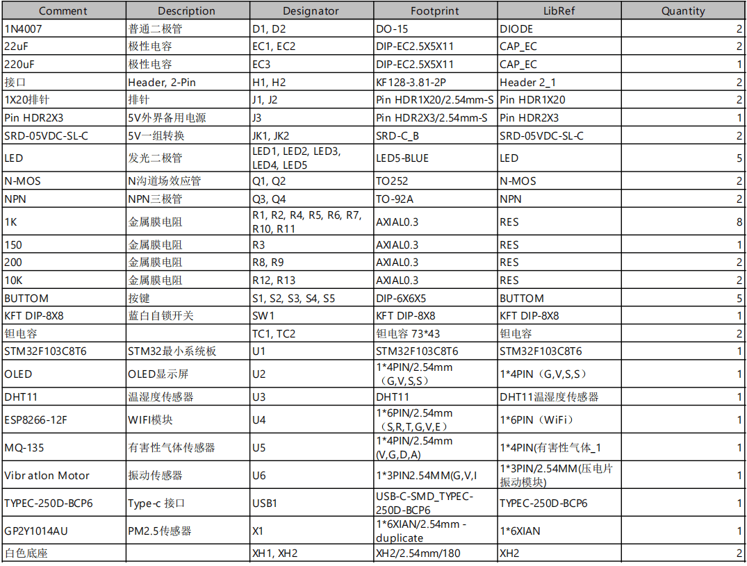 基于STM32的机房新风系统设计
