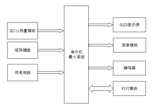 基于STM32的智能体脂秤设计