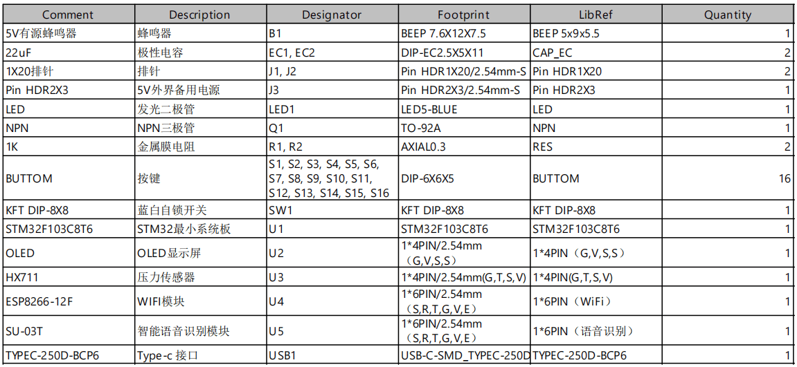基于STM32的智能体脂秤设计