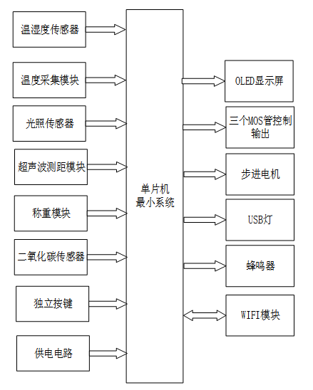 基于单片机的养牛场远程控制系统