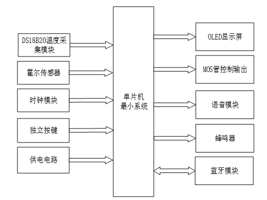 基于单片机自行车里程表设计
