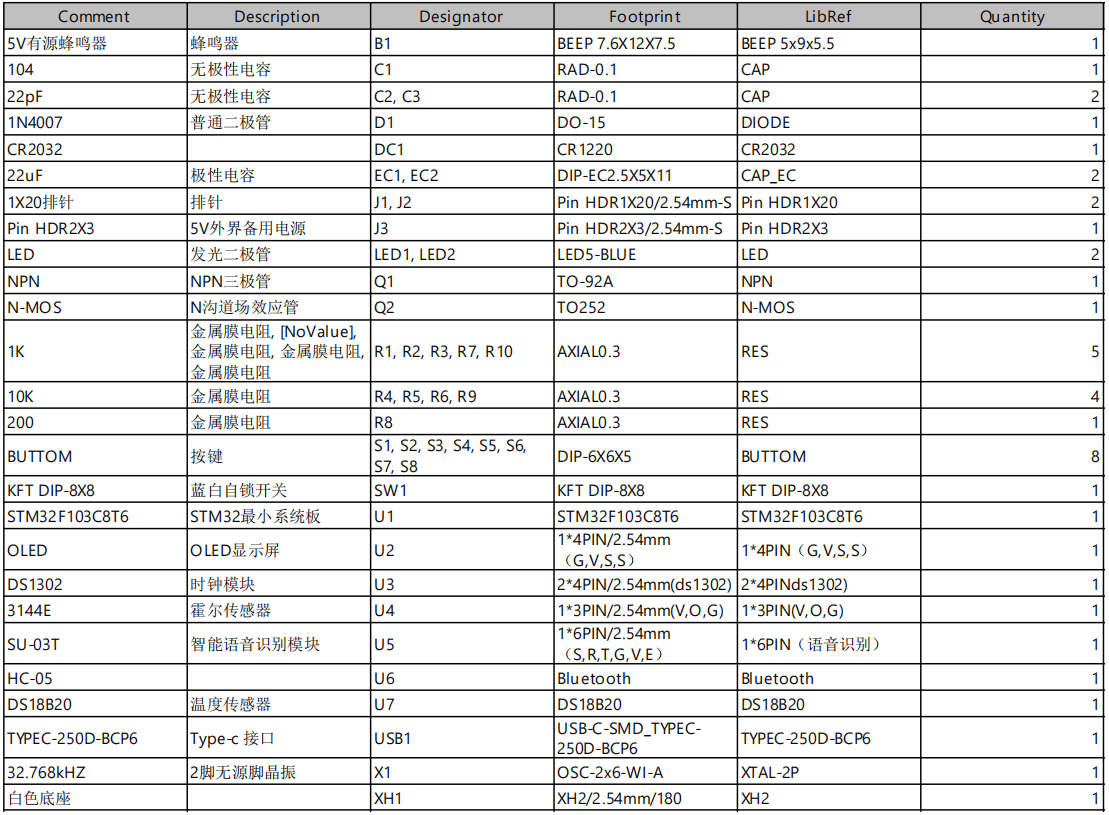 基于单片机自行车里程表设计