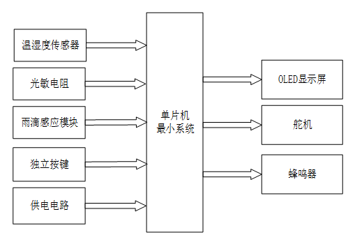 基于单片机的智能伞设计