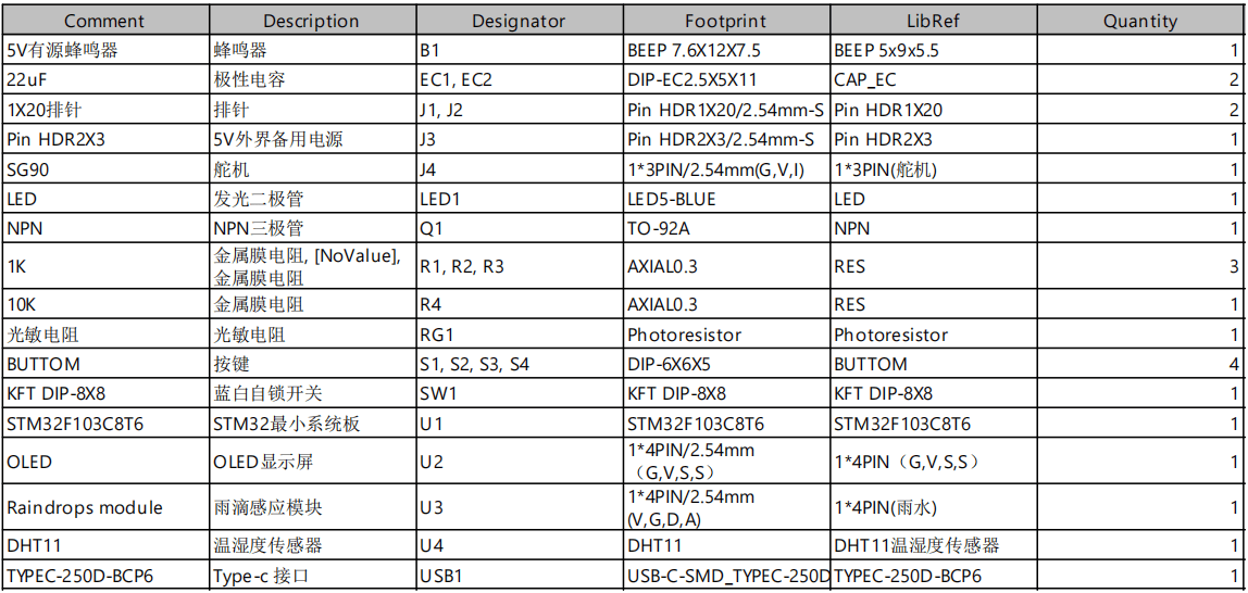 基于单片机的智能伞设计