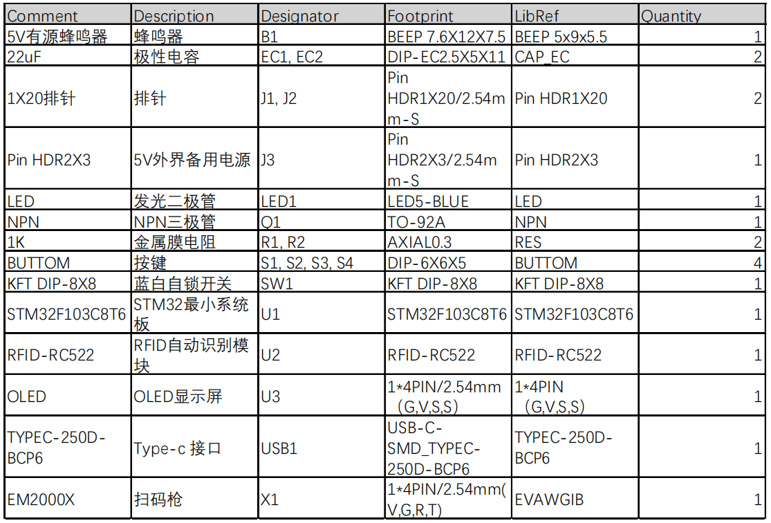 基于stm32单片机的地铁售票系统设计