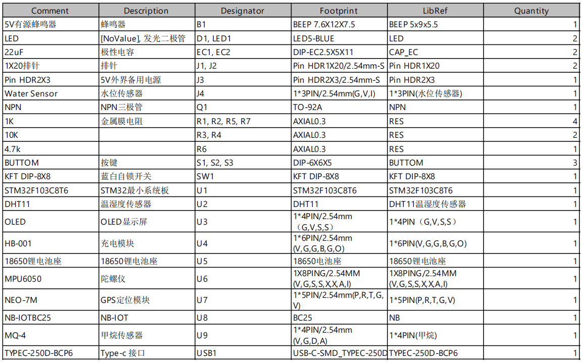 基于nb-iot的智能井盖安防与在线监测系统