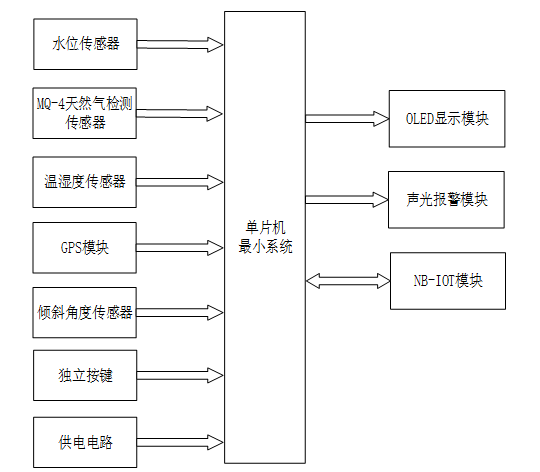 基于nb-iot的智能井盖安防与在线监测系统
