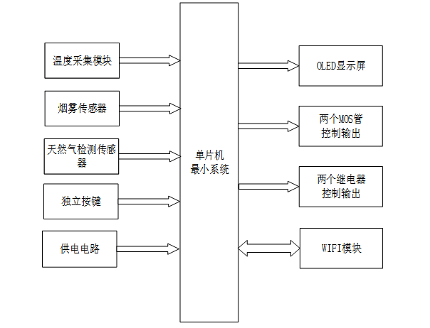 基于单片机的智能一体集成灶控制系统