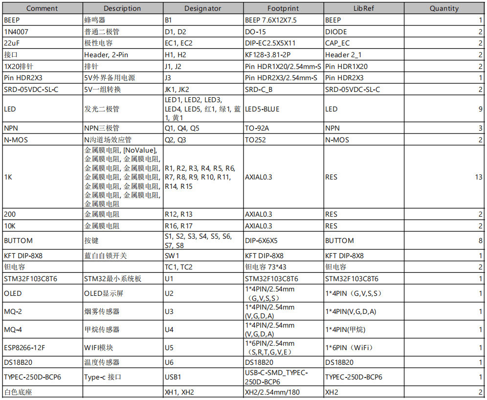 基于单片机的智能一体集成灶控制系统