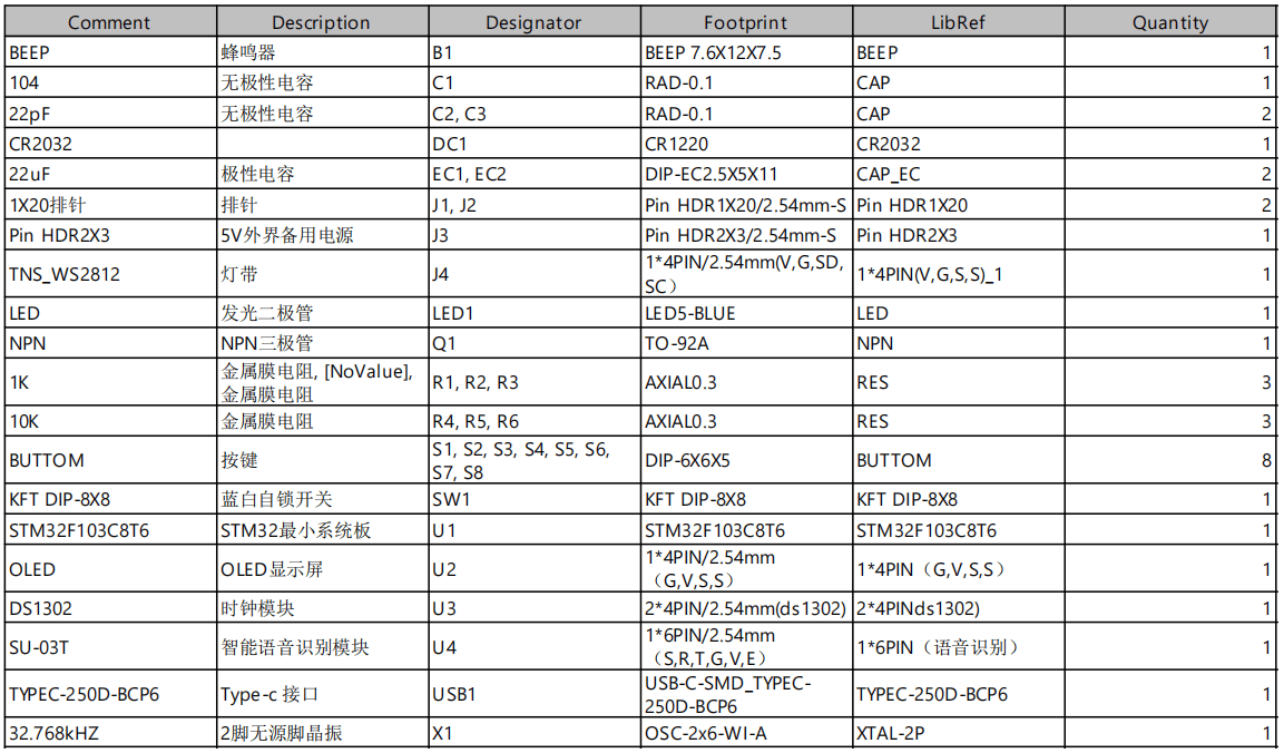 基于单片机的多功能智能台灯