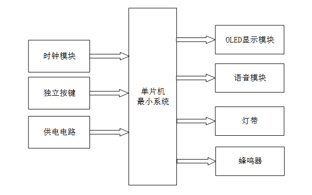 基于单片机的多功能智能台灯
