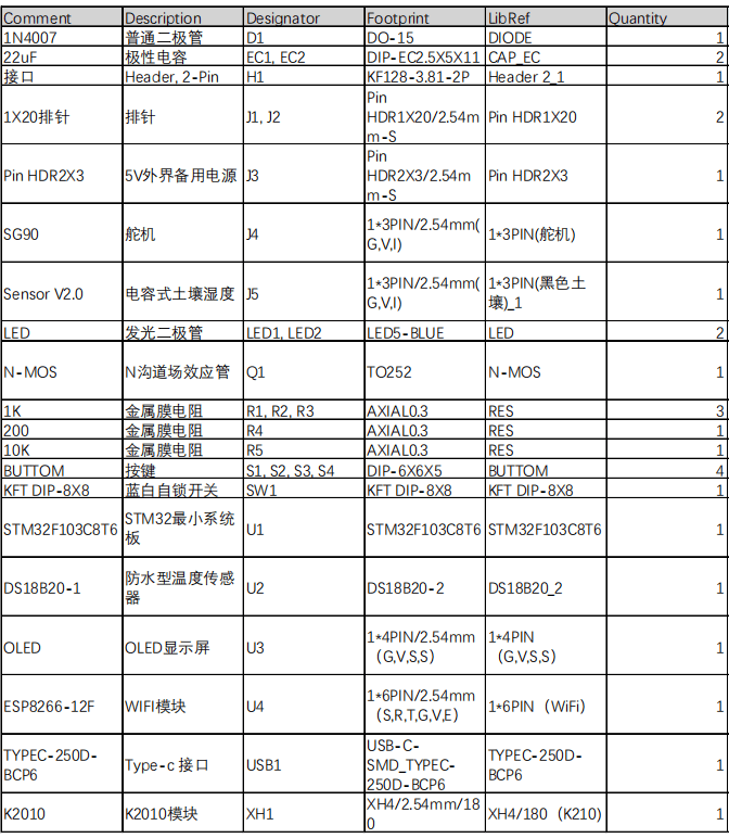农业智能烤烟管理系统
