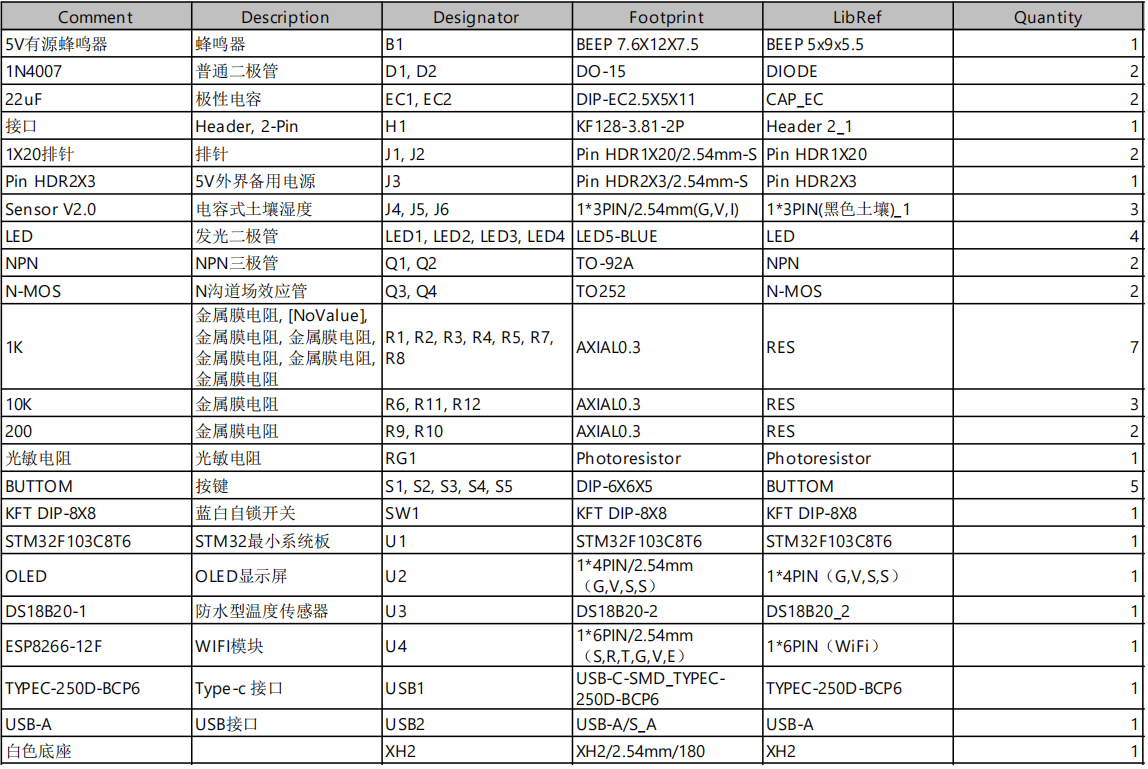 基于单片机的蔬菜大棚的温度控制系统