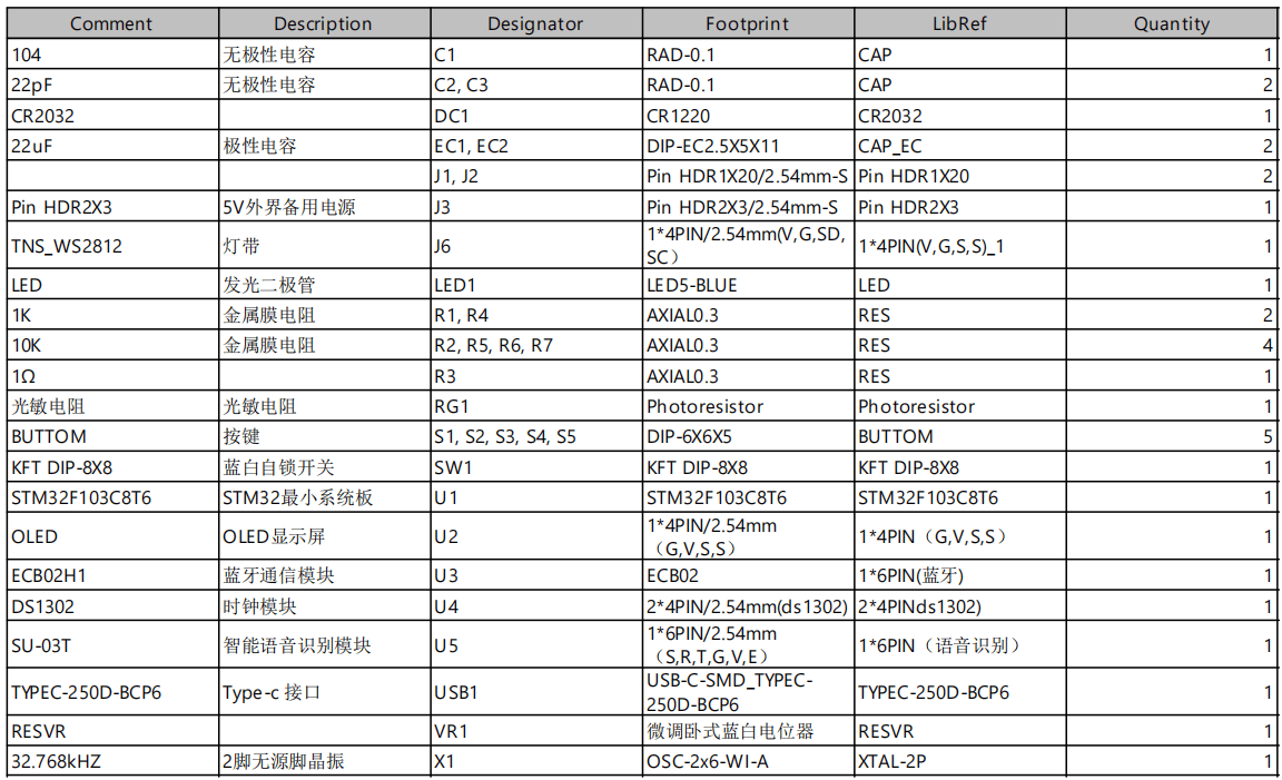 基于单片机的照明系统节电控制设计