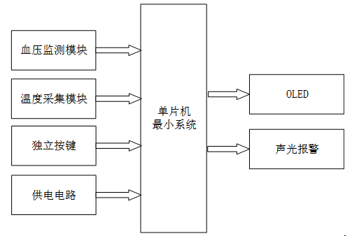 基于Arduino的老人健康管理系统的设计与实现
