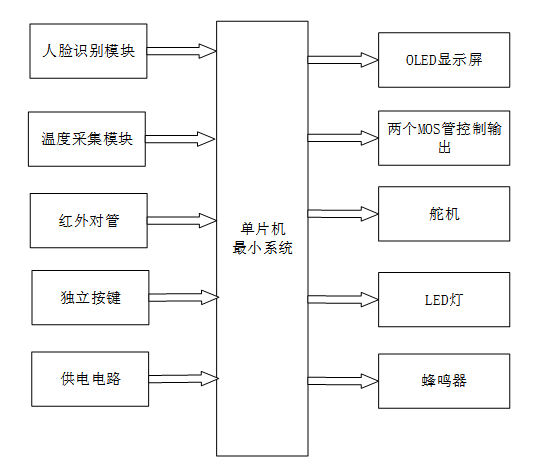 智能教室管理系统设计与实验