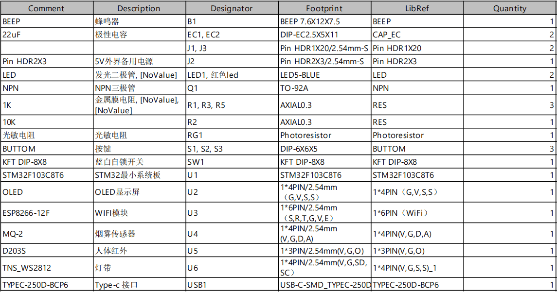 基于STM32单片机的智能照明家居设计