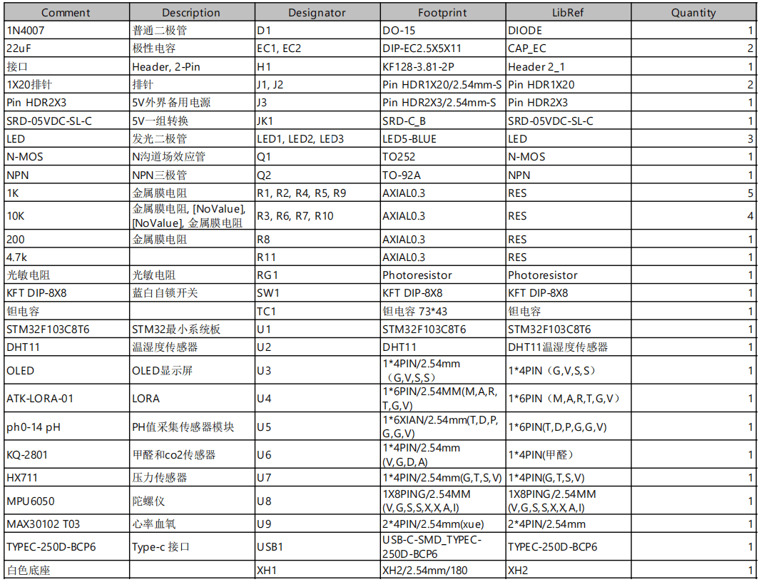 基于lora的奶牛自动喂养系统