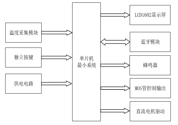 基于stm32的智能笔记本底座