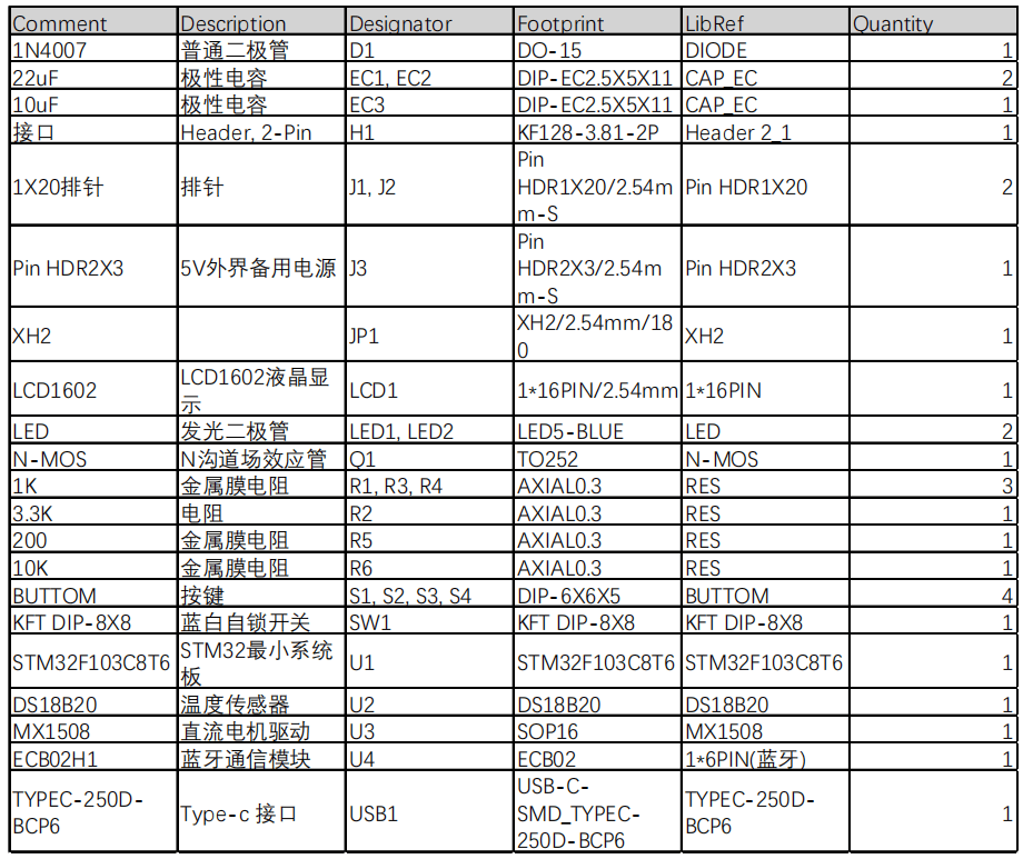 基于stm32的智能笔记本底座