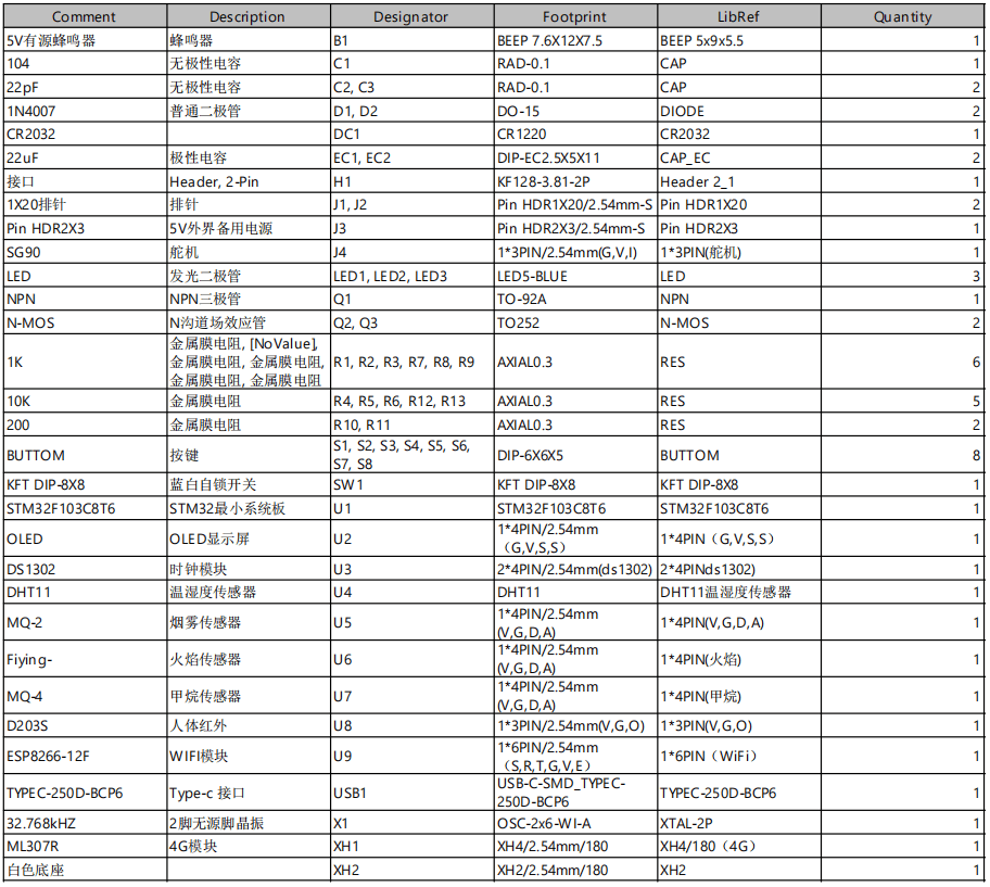 基于单片机的智能家居安防系统