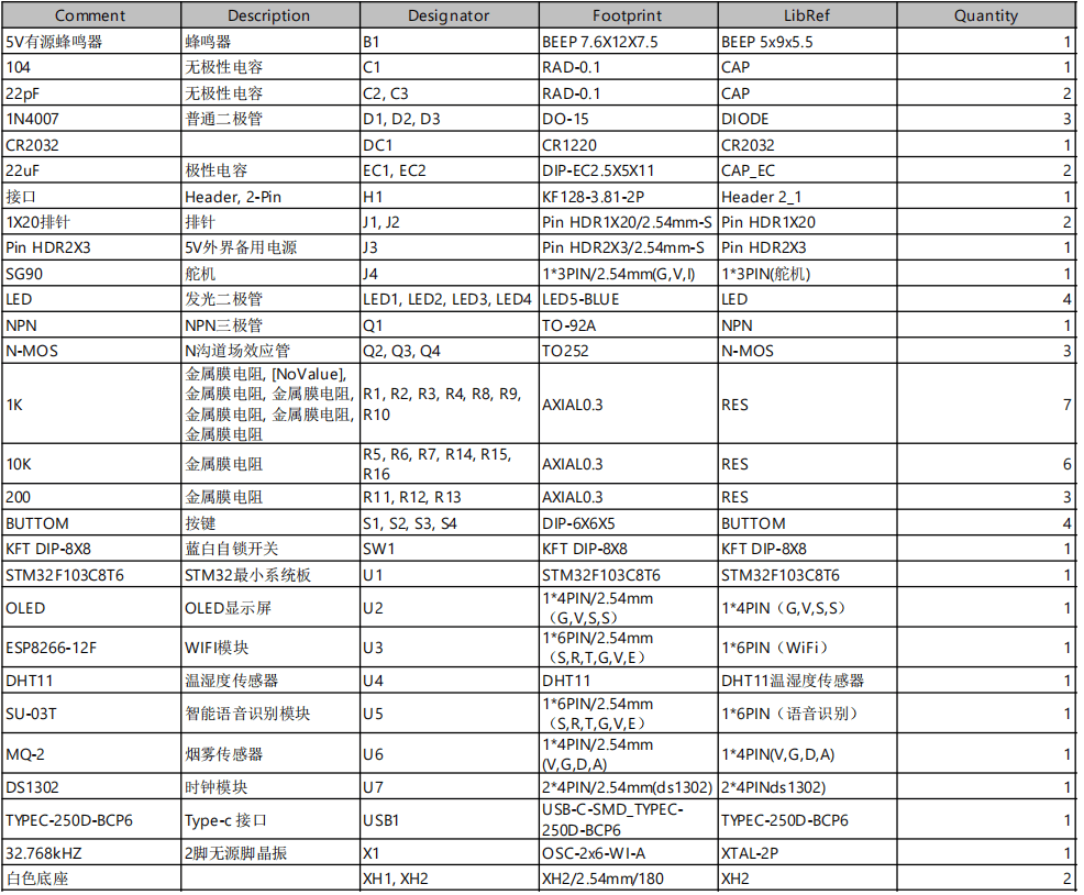 基于物联网的智能衣柜设计