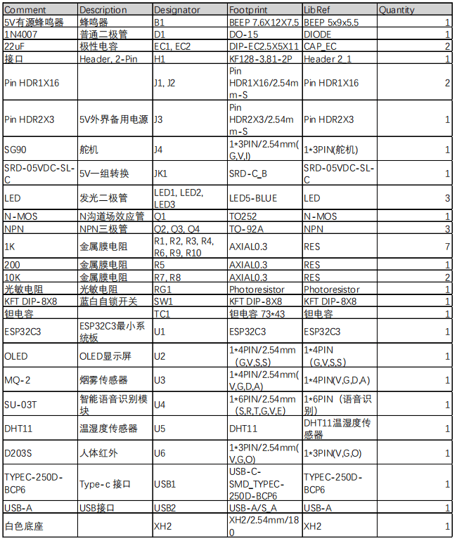 基于物联网技术的智能卧室系统设计