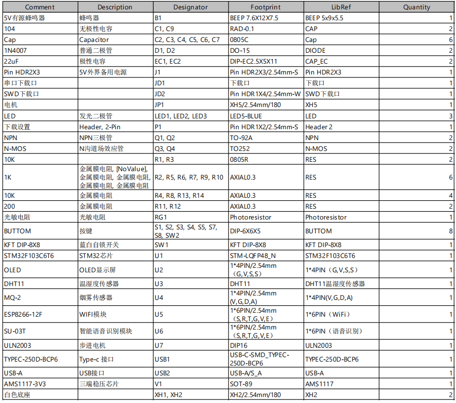 基于语音控制的智能家居健康环境监测系统设计