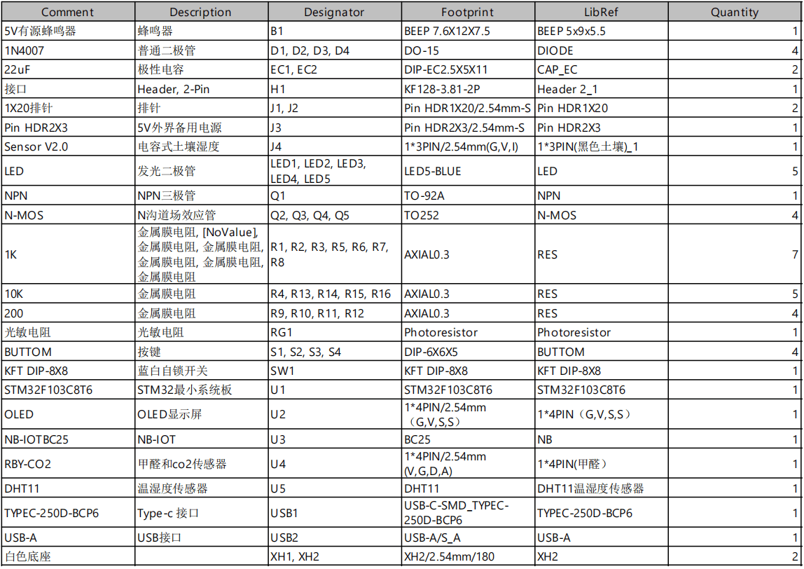 基于NB-IoT的农业大棚环境监控系统设计与实现