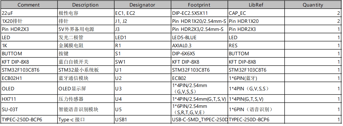 基于蓝牙连接和语音播报的智能电子秤