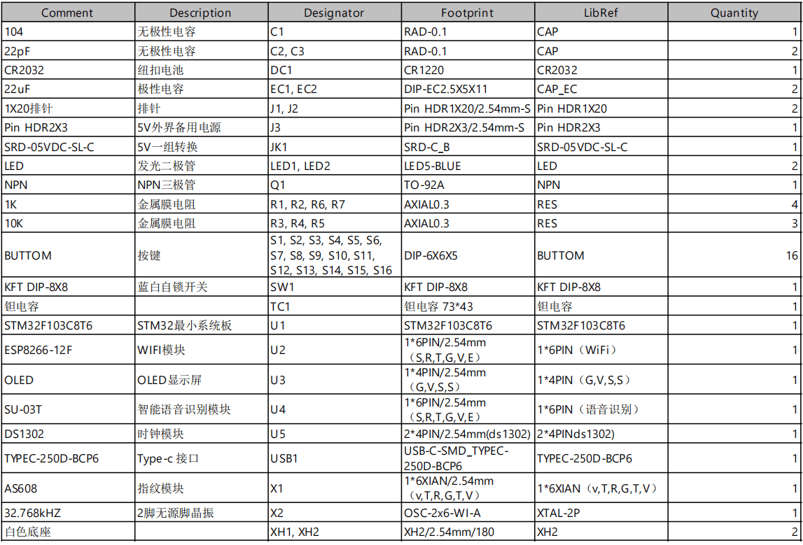 智能家庭防盗门锁控制系统