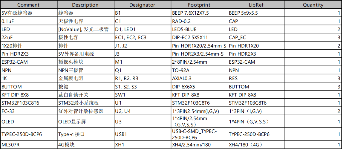 基于单片机的车辆超速系统设计