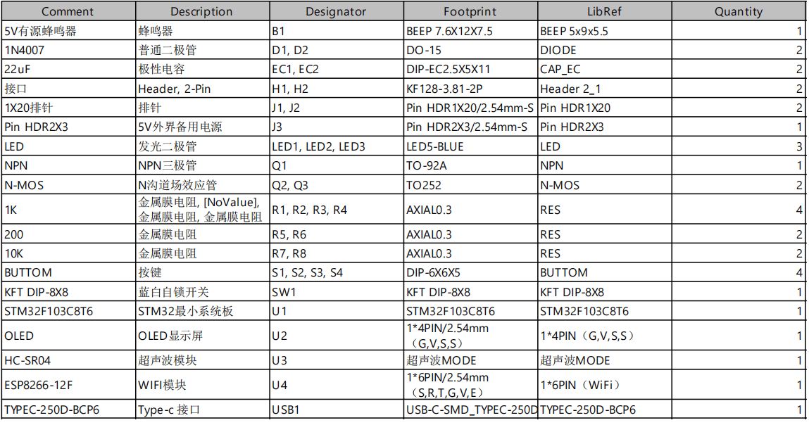 基于单片机的液位检测与控制系统