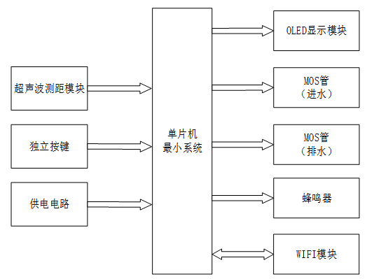基于单片机的液位检测与控制系统