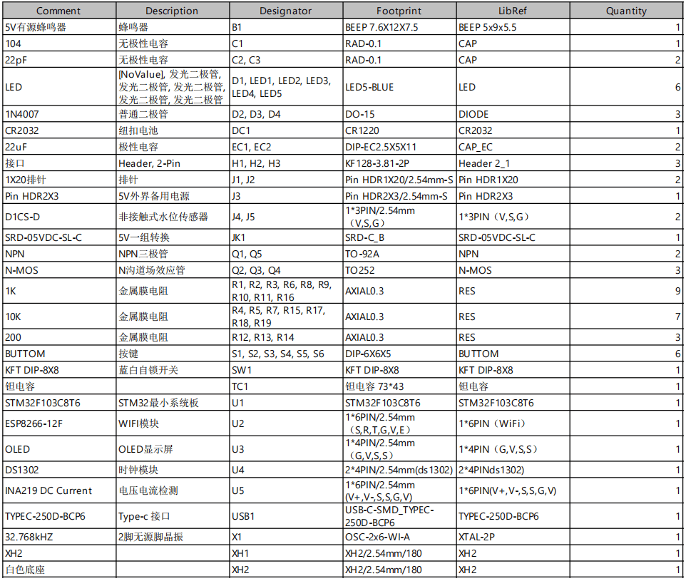 基于单片机的电热水器控制系统设计