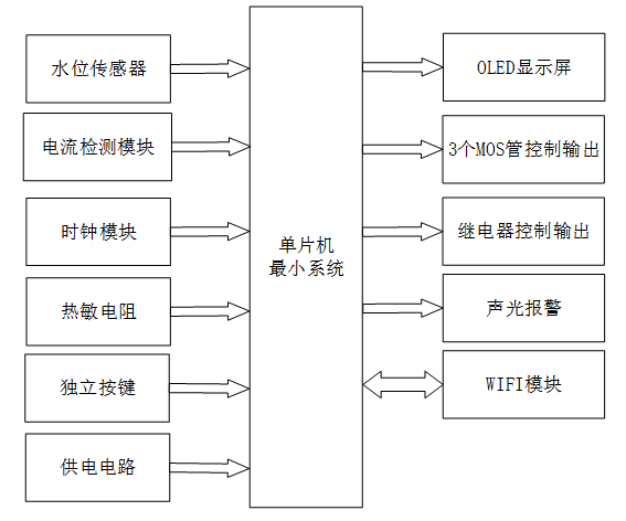 基于单片机的电热水器控制系统设计