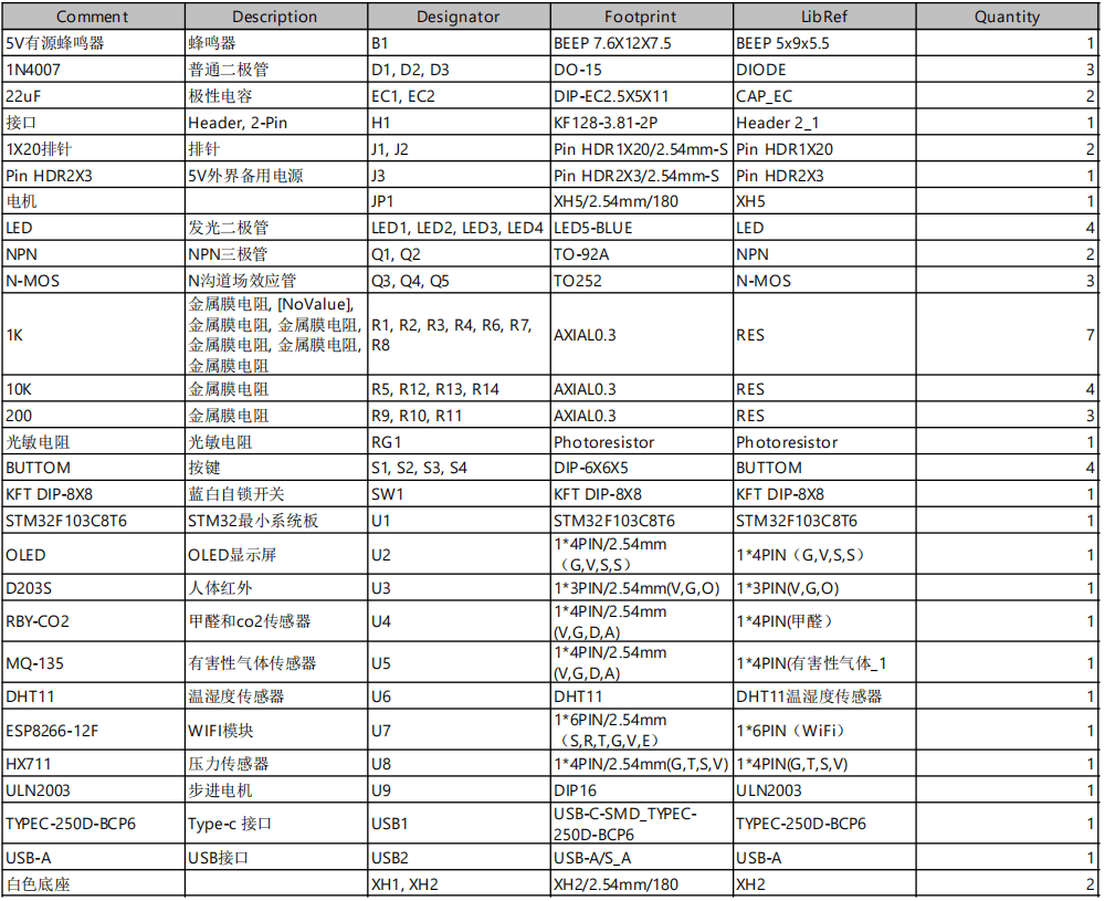 基于STM32的智慧养猪系统设计
