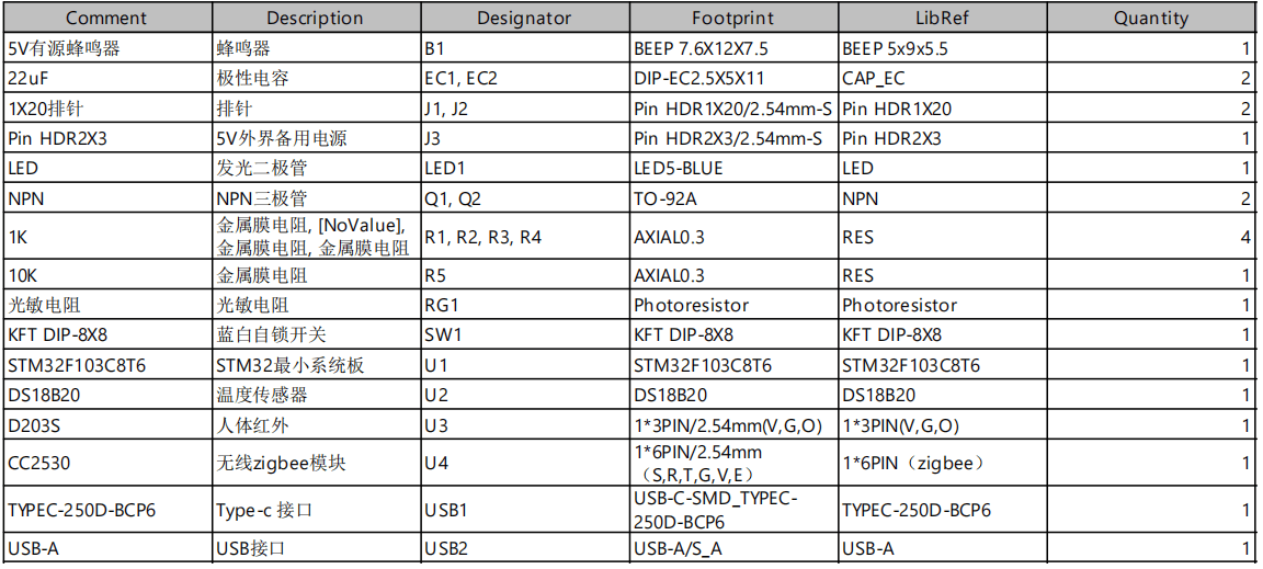 基于zigbee的智能路灯系统