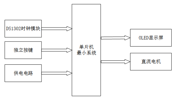 出租车计价器的设计