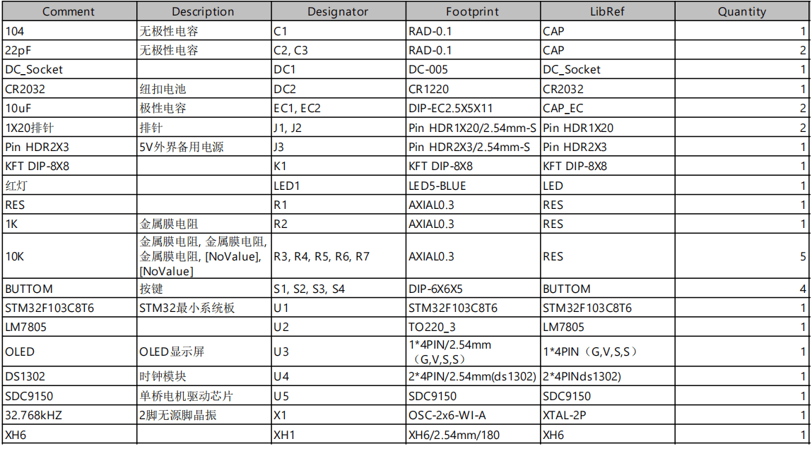 出租车计价器的设计
